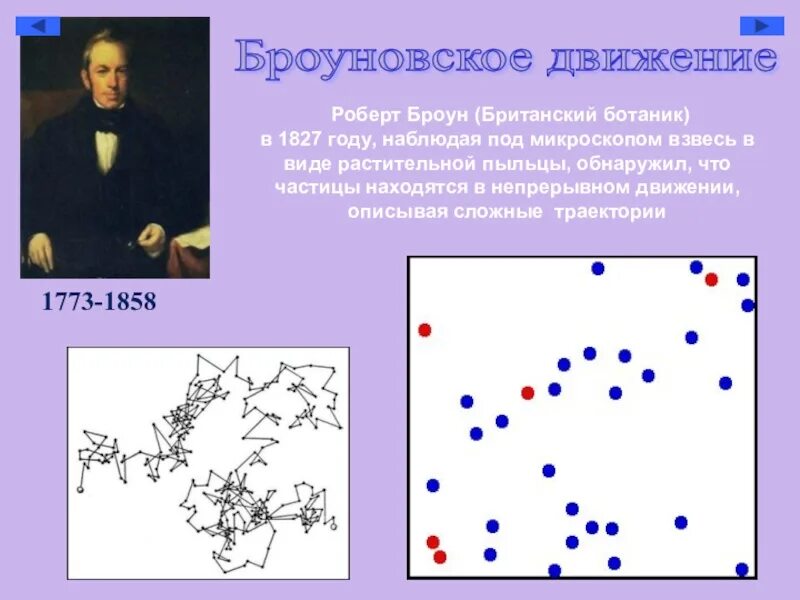 Броуновское движение в воде