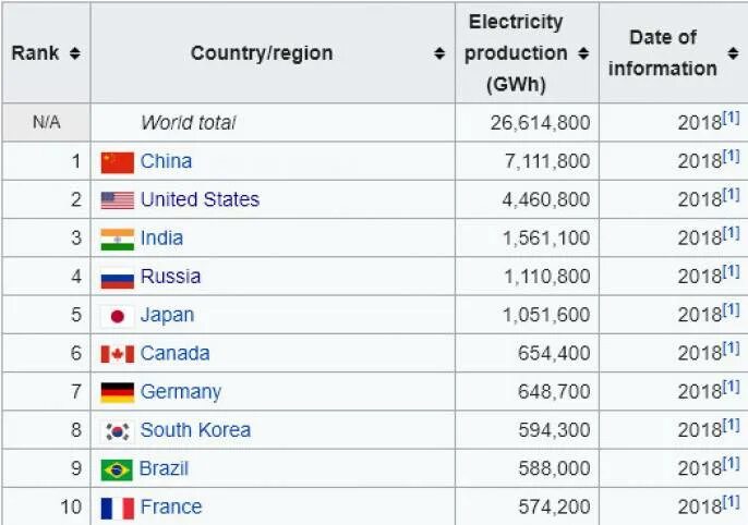 Ввп по странам 2025. Рейтинг стран по паритету покупательной способности 2025. паритет покупательной способности по странам.