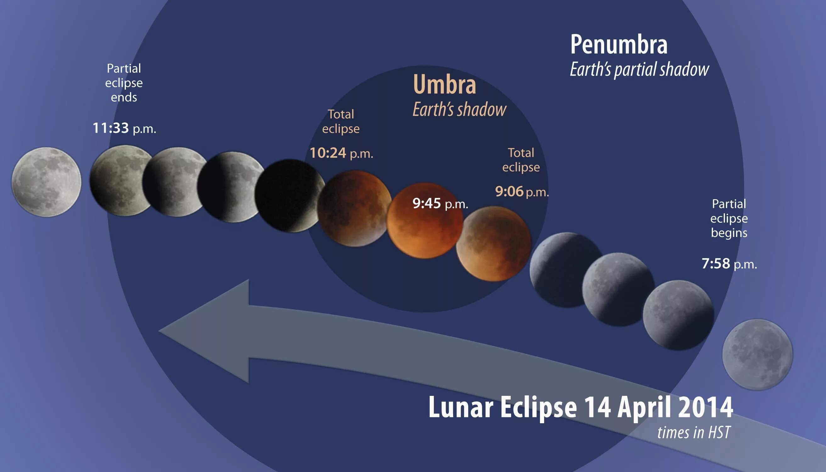 Girder-slab. Partial intel. Fjb partial. Отличие user_view и all_view. Partial viewing.