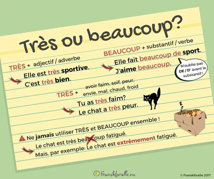 C est par ou