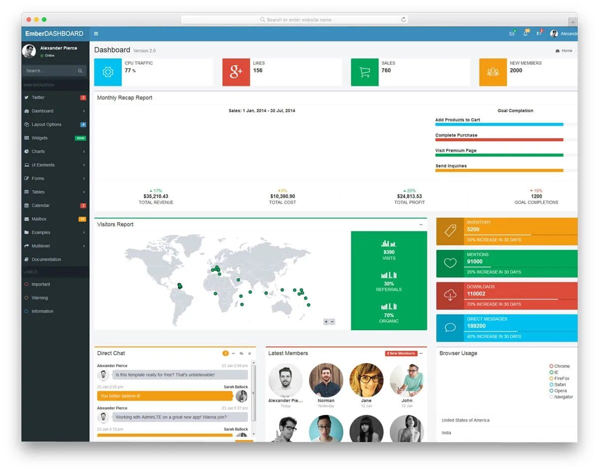 Admins html. Admin dashboard html css. Admin dashboard template. Admin panel template. Система управления содержимым.
