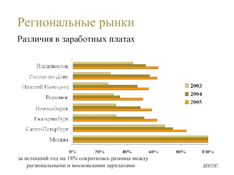 Причины различия в оплате труда. Различия в оплате труда. Различия оплаты труда и заработной платы. Региональный рынок. Различия в заработной плате.