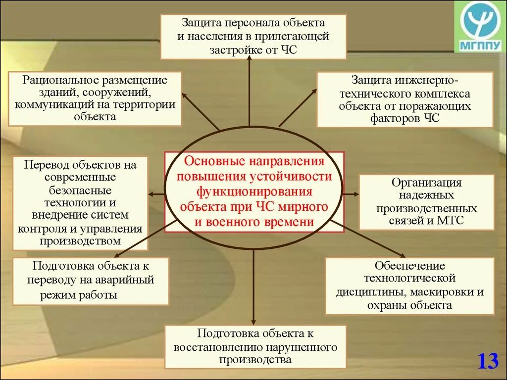 Мероприятия по повышению устойчивости объекта экономики. Мероприятия по повышению устойчивости объектов в ЧС. Мероприятия по повышению устойчивости функционирования. Мероприятия по повышению устойчивости функционирования объектов.