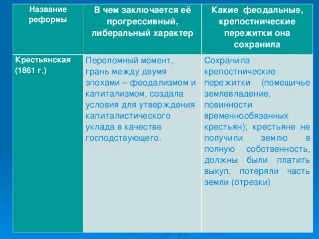 Реформа положение прогрессивного характера положение. Реформа положение прогрессивного характера положение