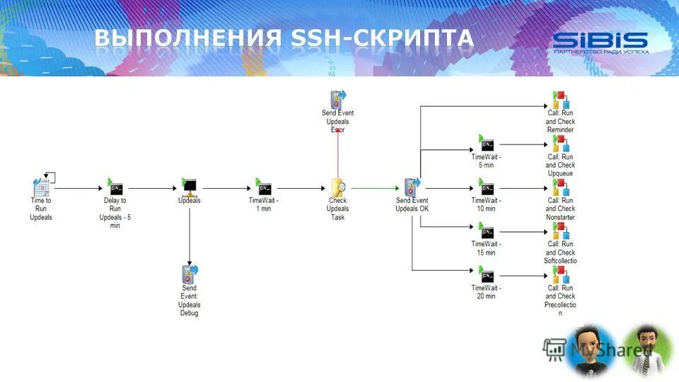 Ssh скрипты