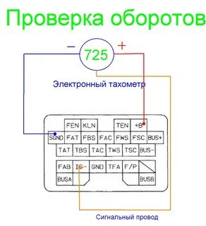 Диагностика мазда