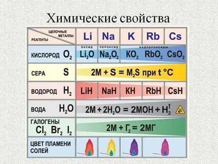 Реагенты металлов