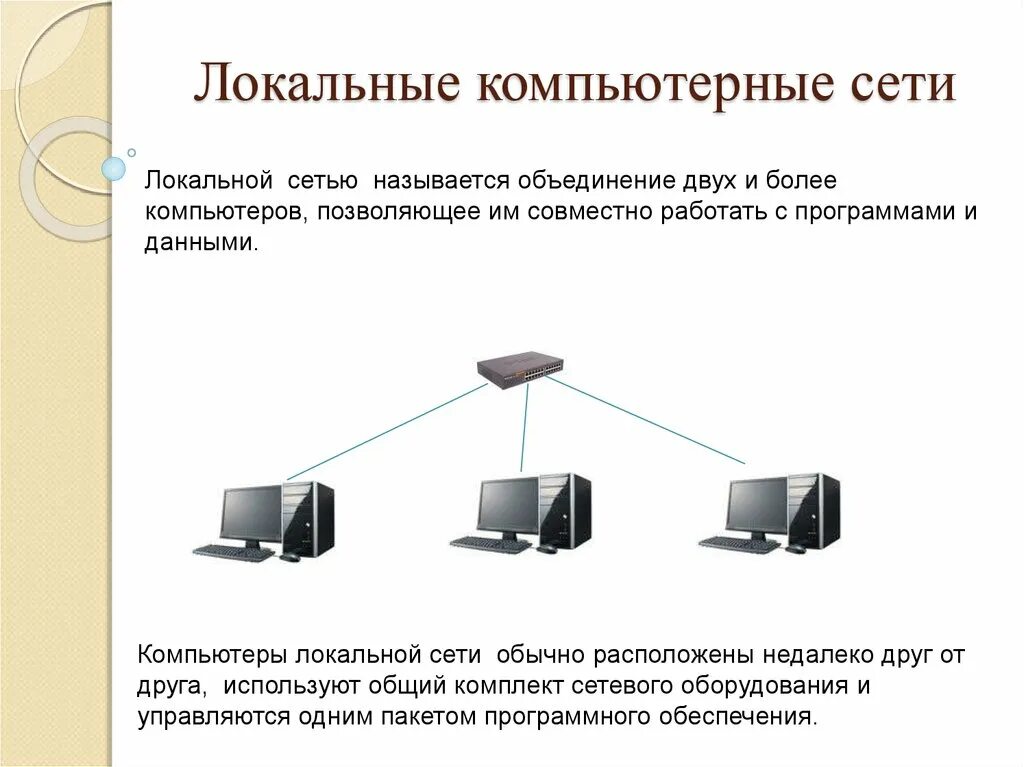 Локальная вычислительная сеть (ЛВС). Локальные компьютерные сети ( ЛКС ). Локальные компьютерная сет. ЛВС это компьютерная сеть. Локальная компьютерная сеть презентация