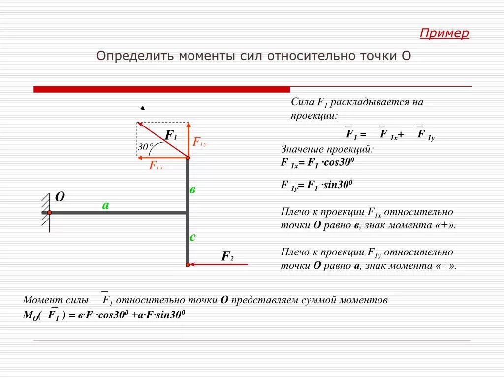 Проекции моментов. Как найти момент силы стержня. Сумма моментов сил относительно точки равна нулю. Как найти момент силы относительно точки. Момент силы относительно точки на плоскости.