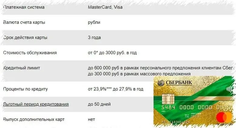 Как узнать лимит карты сбербанка на снятие. Мастеркард Голд Сбербанк. Лимит золотой карты Сбербанка. Золотая карта Мастеркард Сбербанка. Сбербанк кредитная карта MASTERCARD.