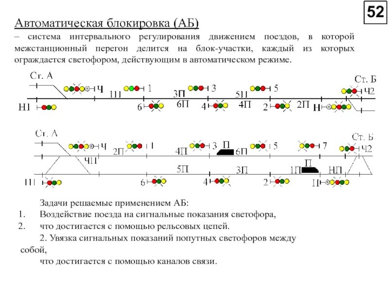 Организация движения поездов на участках. Схема при автоблокировке блок участки. Система интервального регулирования движения поездов схема. Что такое двусторонняя автоблокировка на ЖД. Автоматическая блокировка на ЖД схема.