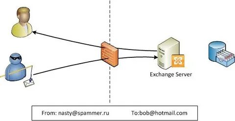 Relay server