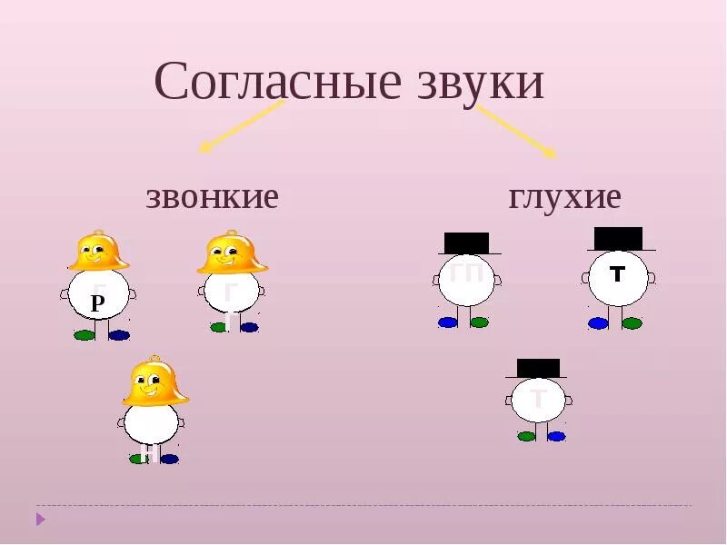 Звонкие и глухие для дошкольников. Звонкие и глухие согласные звуки. Обозначение звонких и глухих звуков. Обозначение звонких и глухих согласных. Великий звонкий