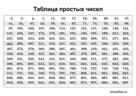 таблица простых чисел: 2 тыс изображений найдено в Яндекс Картинках
