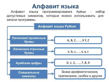 Алфавит питона