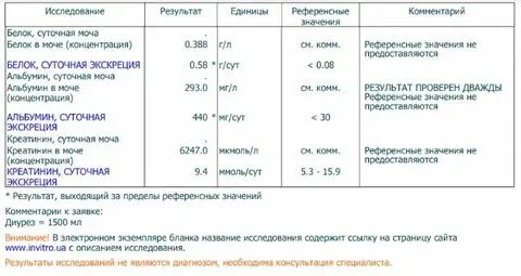 Белок в моче 0 150
