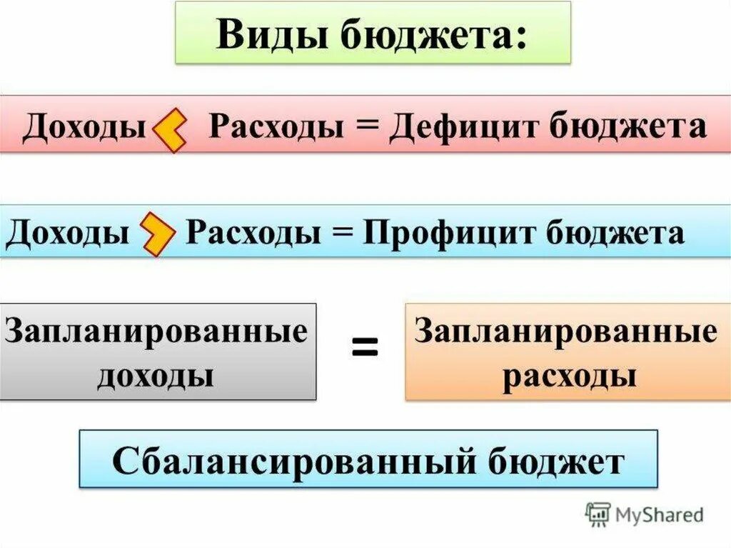 Типы доходов семейного