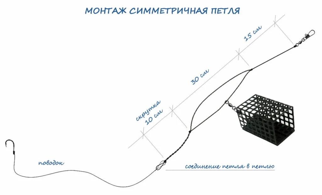 Фидерная оснастка на карася в стоячей воде. Оснастка несимметричная петля для фидера. схема фидерной снасти для ловли на течении. снасть патерностер для фидера. оснастка фидерного удилища с противозакручивателем.
