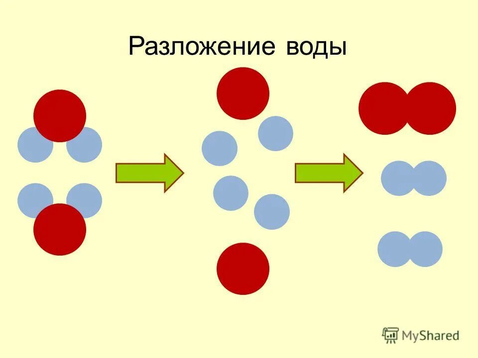 Разложение воды условия