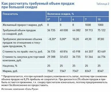 Коэффициент наценки продаж что это