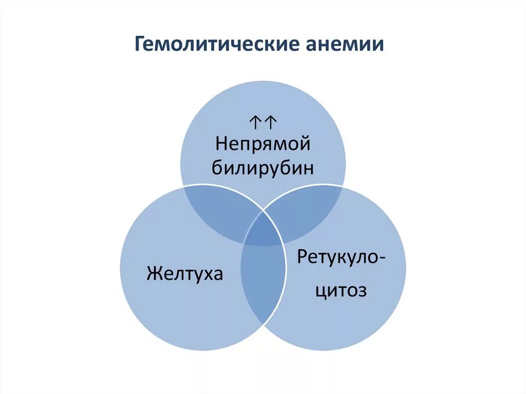 Page centered. LTV (Lifetime value). Lifetime value LTV формула. LTV что это в маркетинге. LTV клиента.