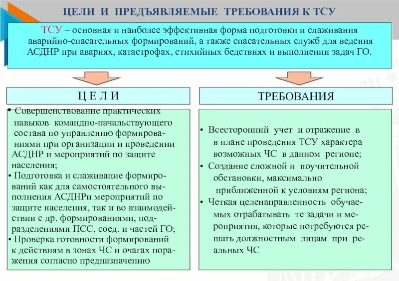 Организация готовности аварийно спасательных формирований