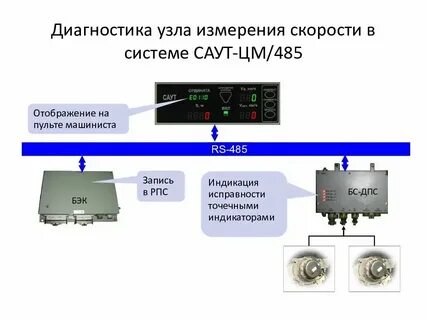 Автоматические системы измерения