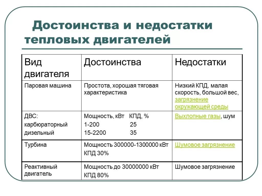 Название теплового двигателя