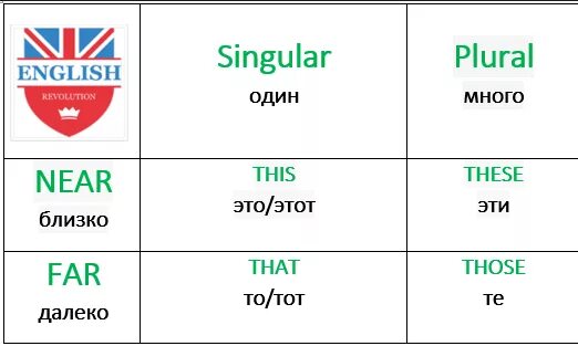 Как переводится and that. Как переводится and that