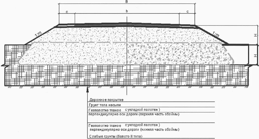 71.13330 2017. Конструкции земляного полотна с термосифонами. Что такое земляное полотно автомобильных дорог. Устройство насыпи. Насыпи на болотах.