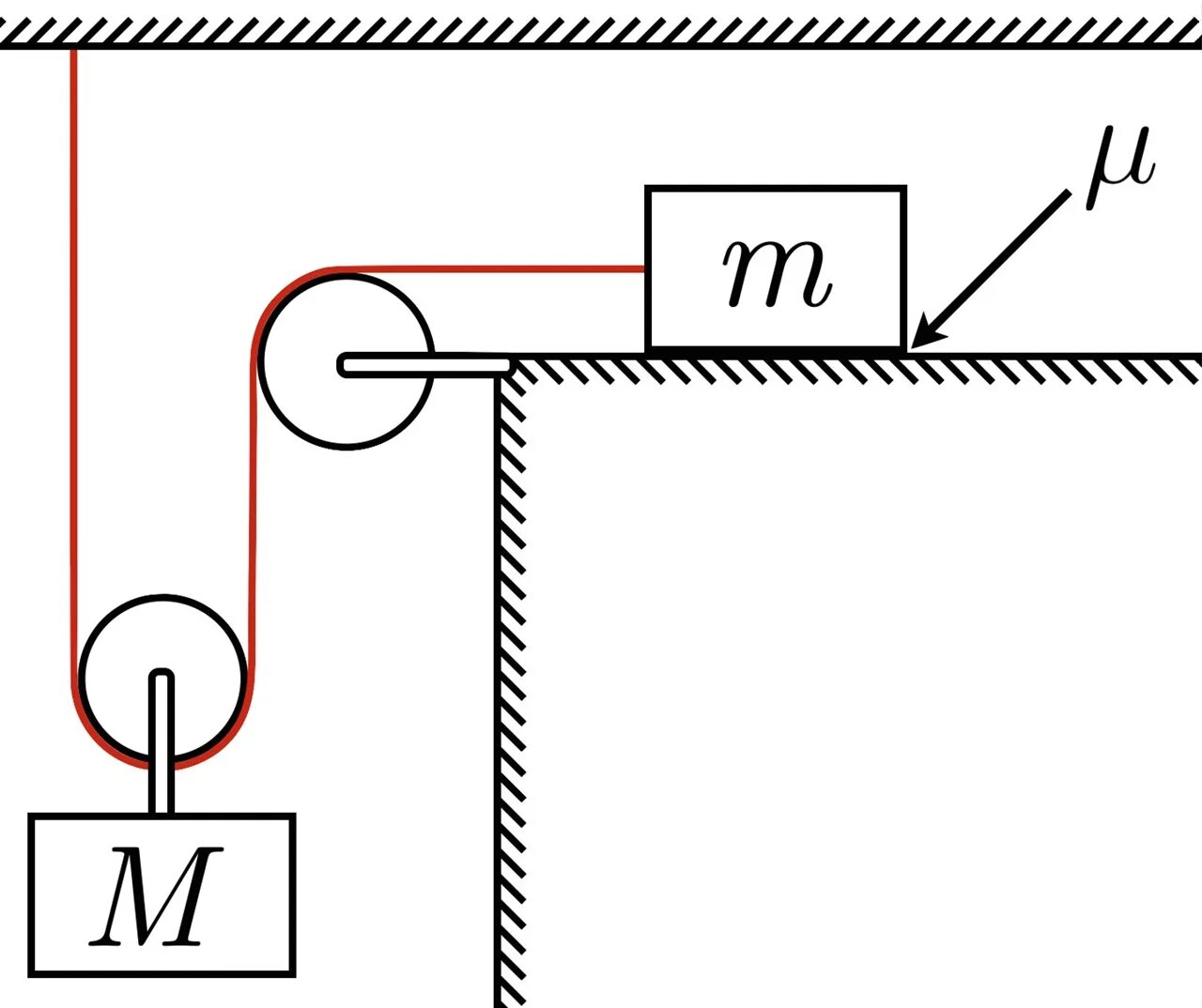 Груз d массой m. Подвешенный к оси подвижного блока груз. Подвижные блоки ускорения. На рисунке изображена система грузов. Система грузов m1 m2 и m3.