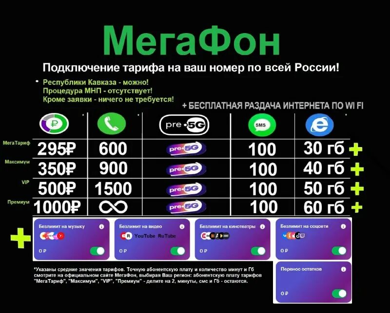 Безлимитные мессенджеры. Как подключить безлимитные соцсети. Безлимит на вк теле2. Как подключить безлимитные соцсети. Как подключить тариф безлимит на теле2.