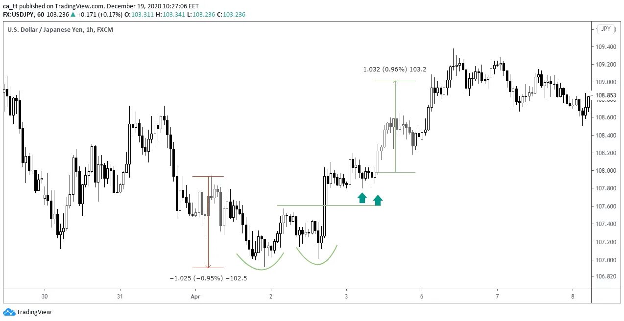5 паттернов. Геометрический узор фон. Паттерн бабочка гартли. 5 паттернов. Орнамент на ткани.