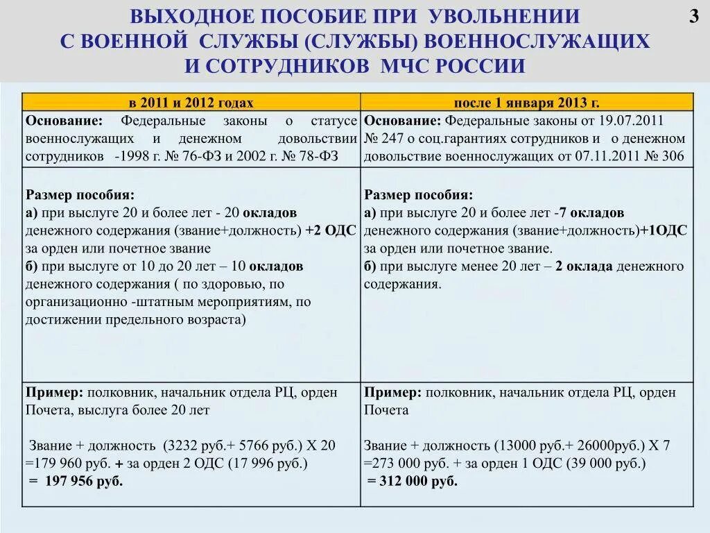 Форма 100 какая выплата