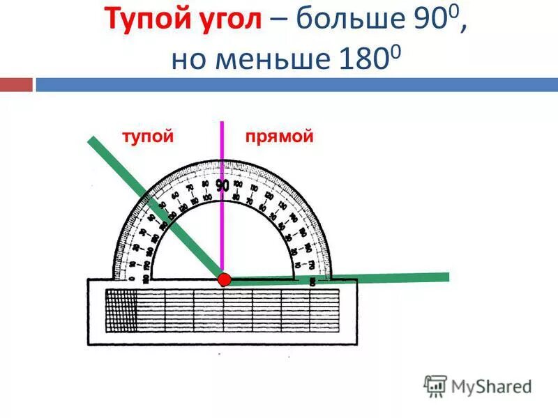 180 это какой угол. Девяносто градусов угол. 90 Градусов это какой угол. Угол тупого угла.