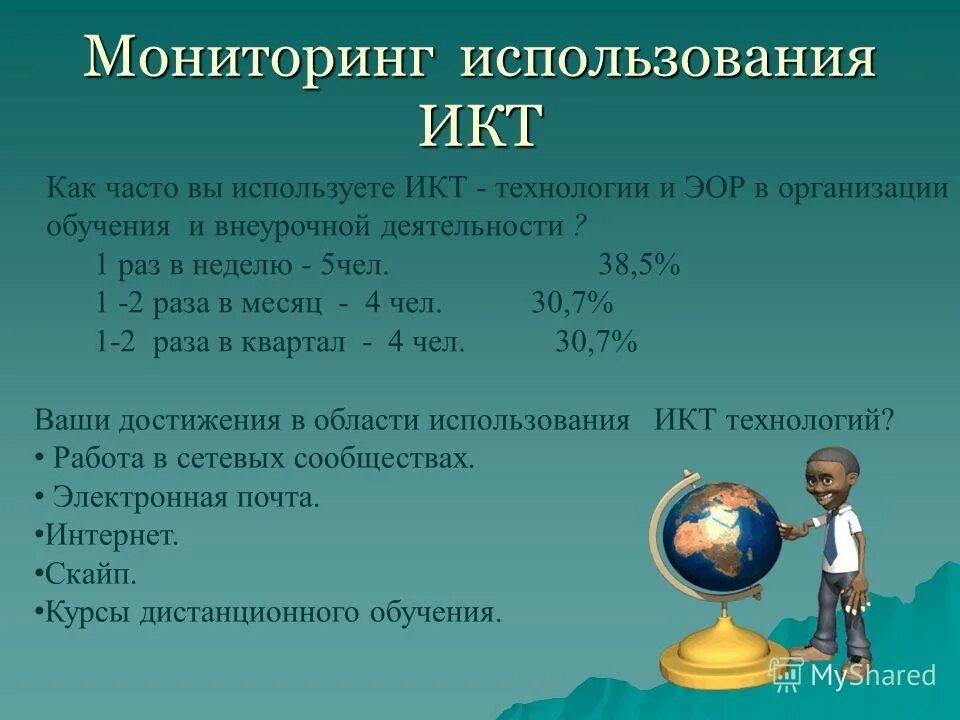 Мониторинг использования. Мониторинг использования. Мониторинг использования. Мониторинг использования. Мониторинг для чего используется.