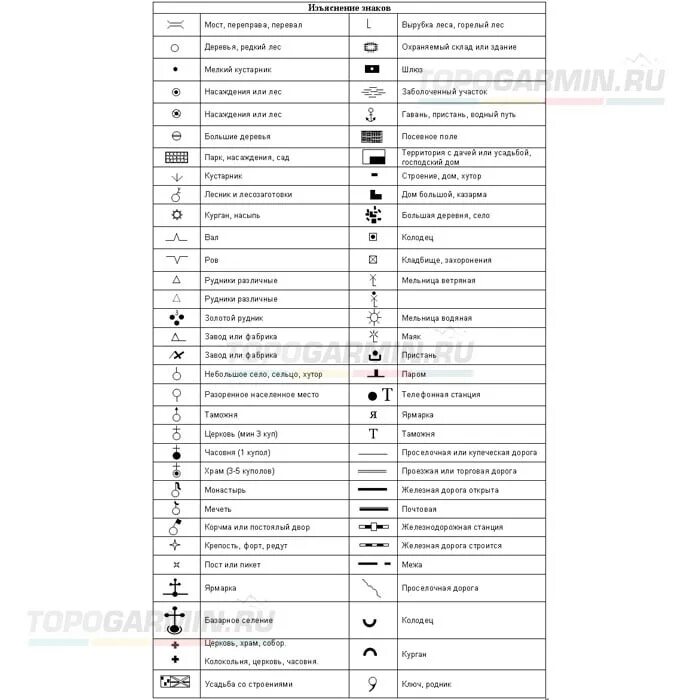 Условный знак церкви на карте. Трехверстная военно-топографическая карта обозначения. Обозначения на старых картах Шуберта условные обозначения. Обозначения на карте Шуберта Московской губернии 1860. Условные знаки на карте Шуберта 1860 года.