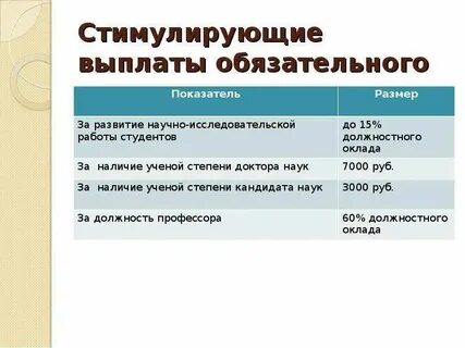 Будет ли выплата воспитателям 2024