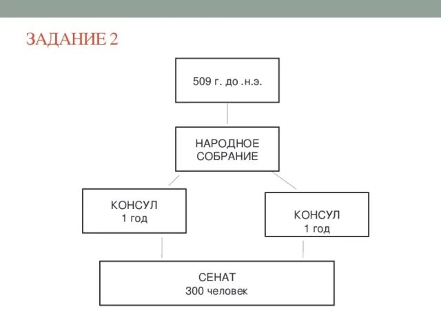 Устройство римской империи 5 класс. Римская Республика схема управления. Схема правления в римской Республике. Схема ранней римской Республики. Схема управления в ранней римской Республике.