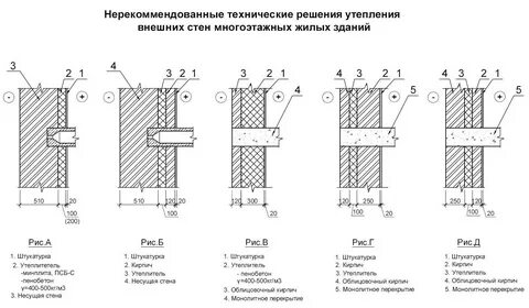 Несущие стены железобетон