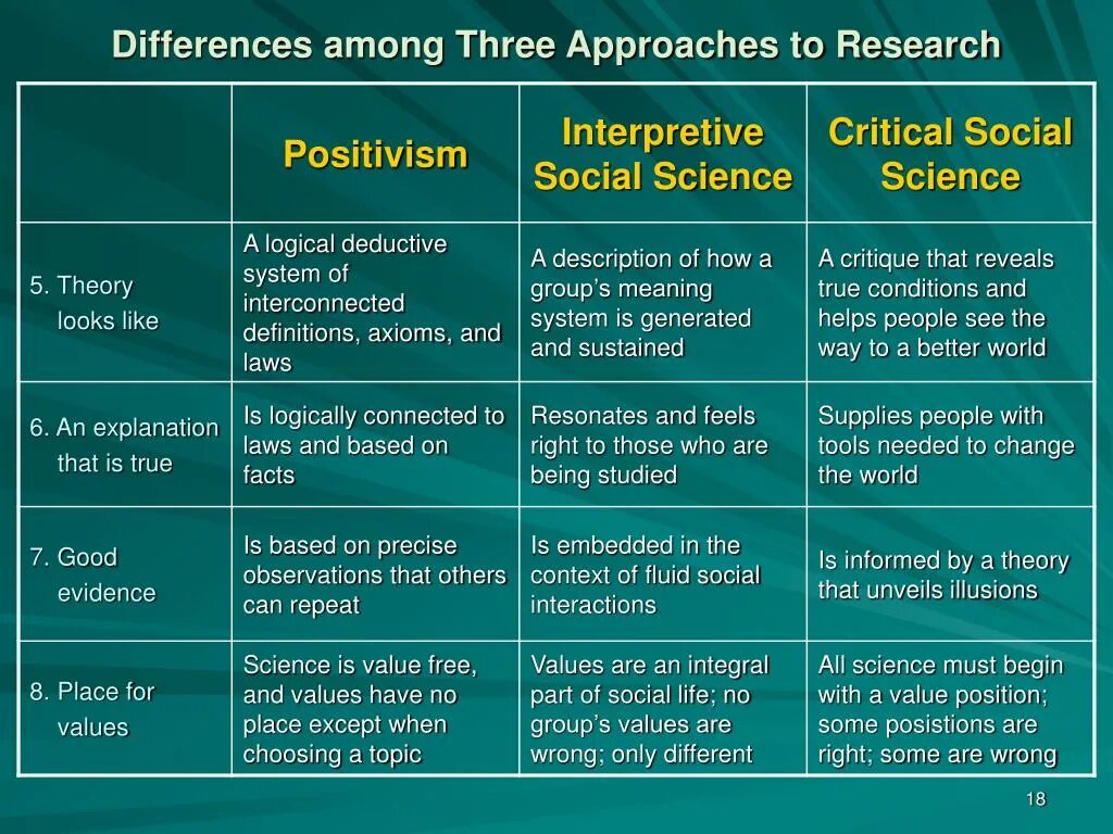 Different approaches. Among between разница. Approach come разница. Unemployment Neoclassical Theory. Таблица subschools personalities criticism of Neoclassical Economics.