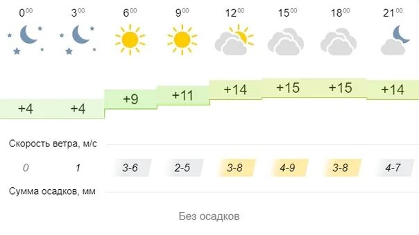 Погода в сегеже на 10. Погода в твери сегодня. погода в сегеже на неделю. погода в сегеже на 10 дней. погода в омске на сегодня по часам.