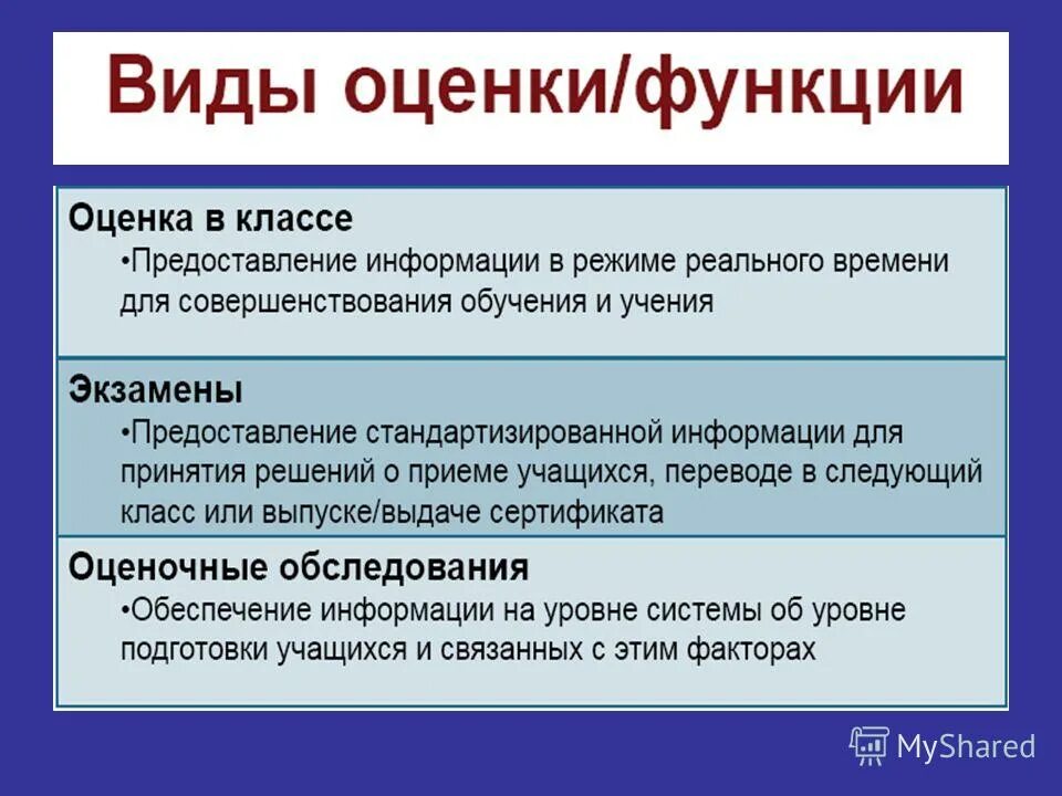 Оценочная функция пример. Оценочная функция языка. функции контрольно-оценочной деятельности. контрольно оценочная функция. оценочная функция определение.