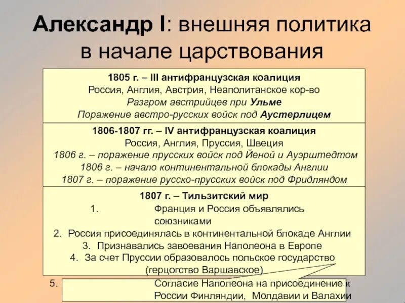 Антифранцузские коалиции при александре 1. Причины формирования антифранцузских коалиций.