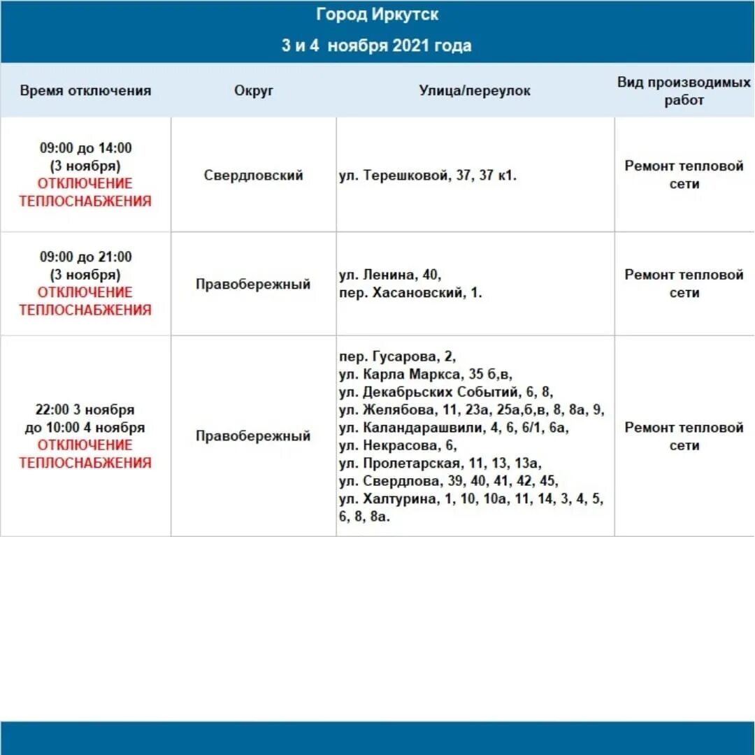 Отключение отопления астрахань. В каком месяце отключают отопление.