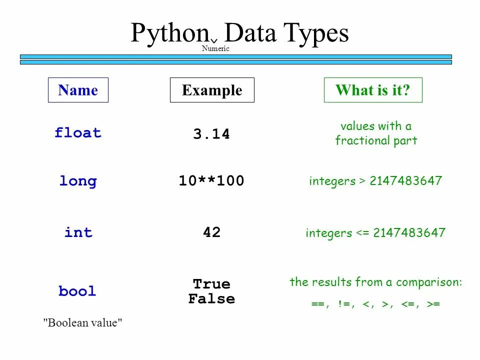 In python