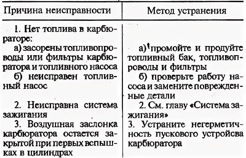 Неисправности двигателя работающего на газе. Возможные неисправности амортизаторов.