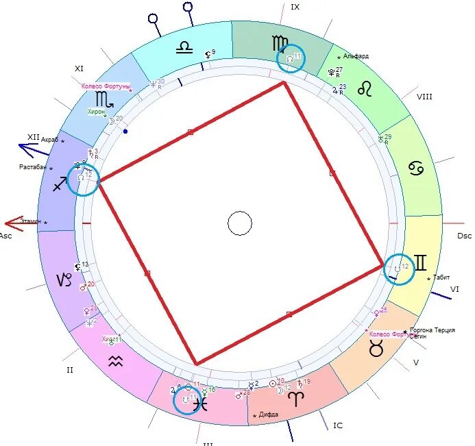 Южная натальная карта. Восходящий лунный узел в натальной карте. Южный узел и Северный узел в натальной карте. Южный узел в натальной карте обозначение. Южный узел в натальной карте.