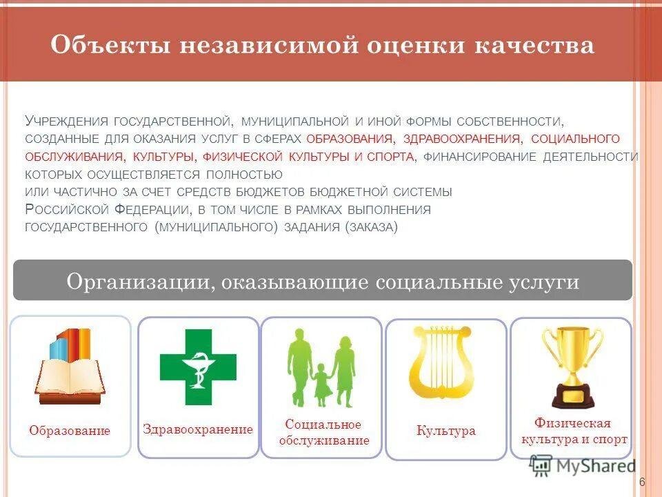 Сектор «мобильная социальная служба». Сфера услуг здравоохранение. Образование здравоохранения социальные услуги. Средний статистический возраст женщины. Показатели работы учреждений здравоохранения.