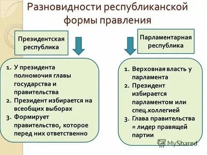 Парламентская республика это какая форма правления